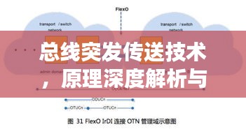 总线突发传送技术，原理深度解析与应用领域探讨