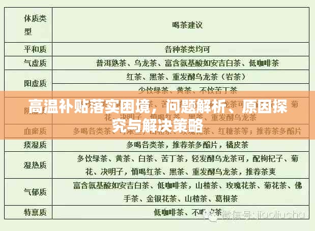 高温补贴落实困境，问题解析、原因探究与解决策略