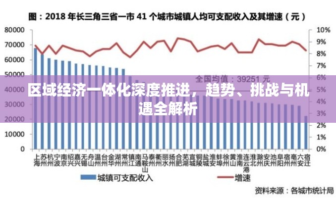 区域经济一体化深度推进，趋势、挑战与机遇全解析