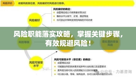 风险职能落实攻略，掌握关键步骤，有效规避风险！