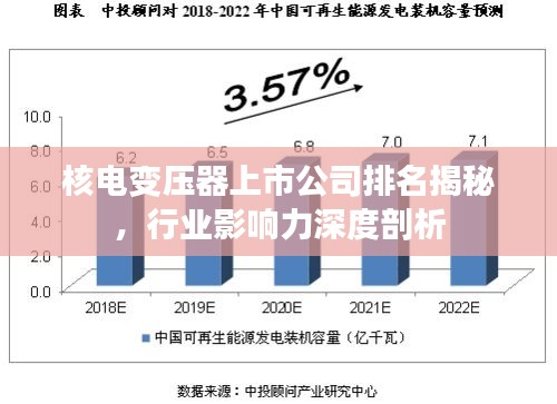 核电变压器上市公司排名揭秘，行业影响力深度剖析