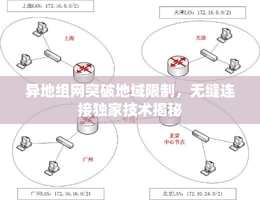 异地组网突破地域限制，无缝连接独家技术揭秘