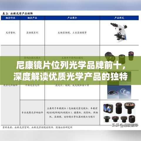 尼康镜片位列光学品牌前十，深度解读优质光学产品的独特魅力