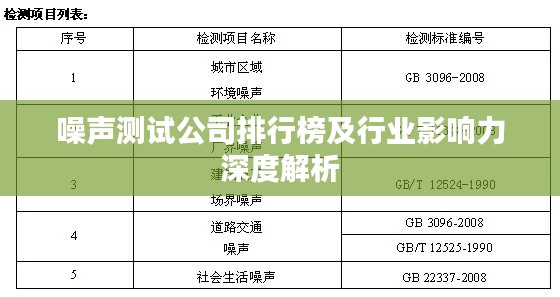 噪声测试公司排行榜及行业影响力深度解析