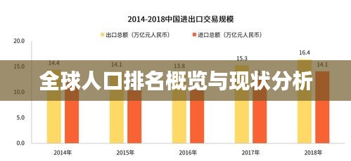 全球人口排名概览与现状分析