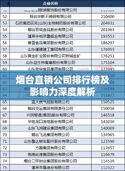 烟台直销公司排行榜及影响力深度解析