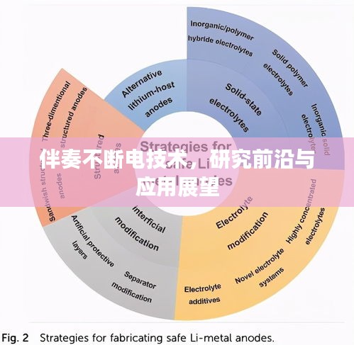 伴奏不断电技术，研究前沿与应用展望