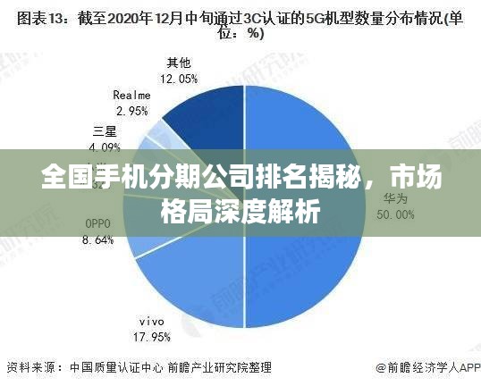 全国手机分期公司排名揭秘，市场格局深度解析