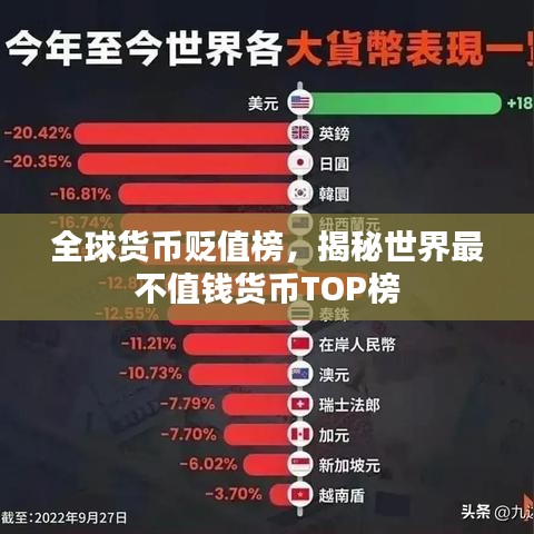 全球货币贬值榜，揭秘世界最不值钱货币TOP榜