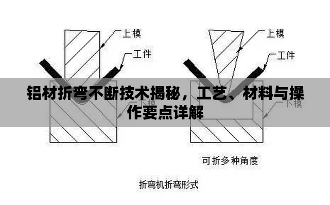 铝材折弯不断技术揭秘，工艺、材料与操作要点详解