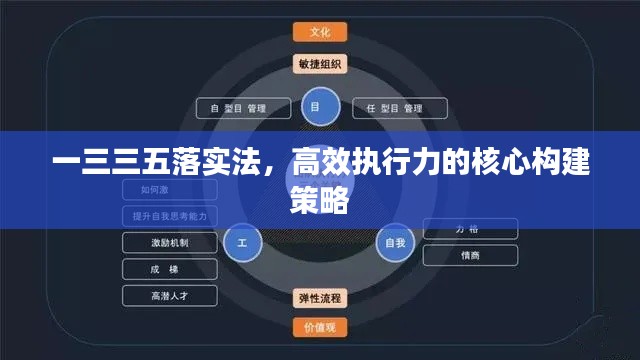 一三三五落实法，高效执行力的核心构建策略