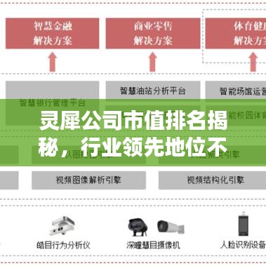 灵犀公司市值排名揭秘，行业领先地位不容忽视