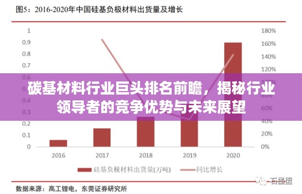 碳基材料行业巨头排名前瞻，揭秘行业领导者的竞争优势与未来展望