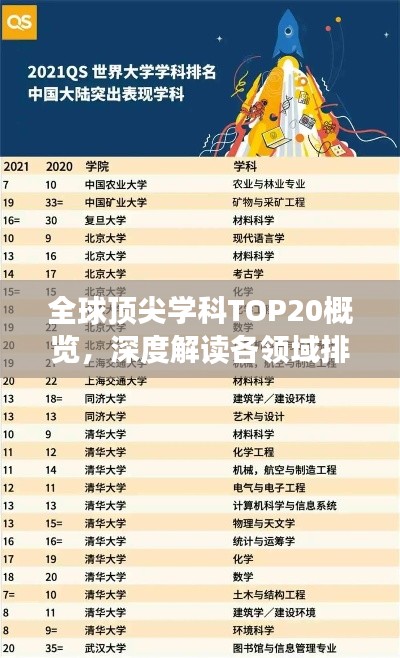 全球顶尖学科TOP20概览，深度解读各领域排名与实力展现