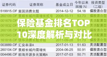 保险基金排名TOP10深度解析与对比报告！