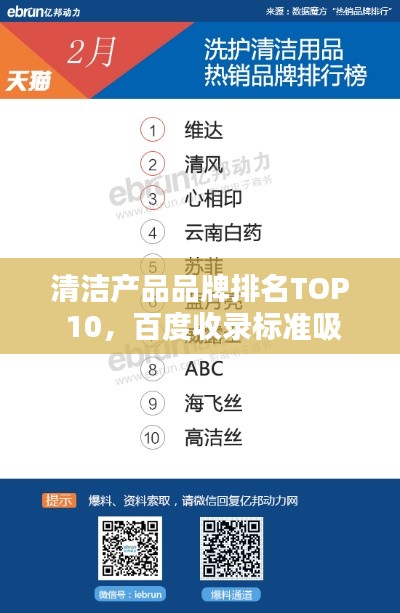 清洁产品品牌排名TOP 10，百度收录标准吸睛标题