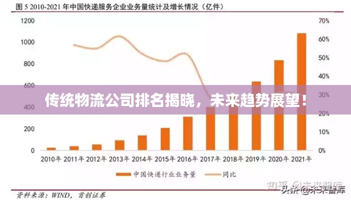 传统物流公司排名揭晓，未来趋势展望！