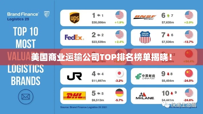 美国商业运输公司TOP排名榜单揭晓！