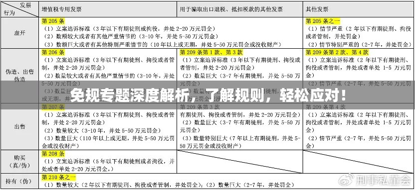 免规专题深度解析，了解规则，轻松应对！