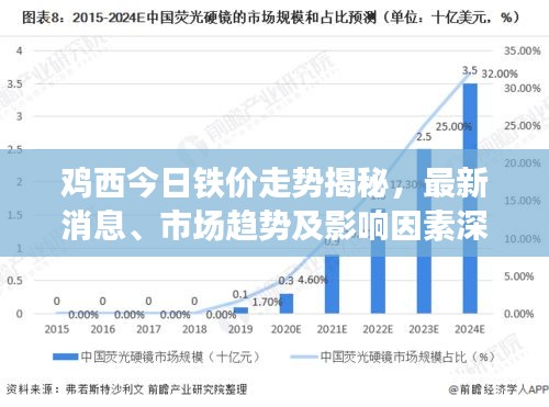 鸡西今日铁价走势揭秘，最新消息、市场趋势及影响因素深度解析