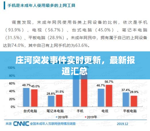 庄河突发事件实时更新，最新报道汇总