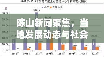 陈山新闻聚焦，当地发展动态与社会变迁速览