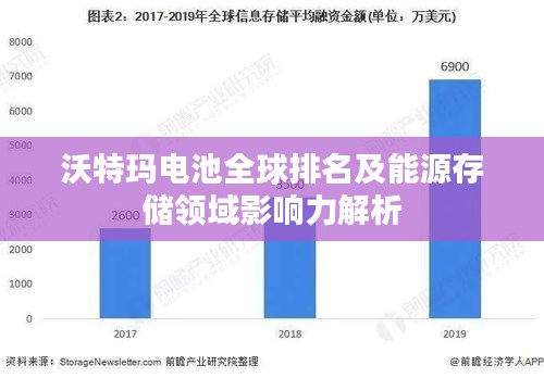 沃特玛电池全球排名及能源存储领域影响力解析