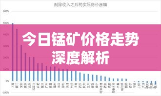 今日锰矿价格走势深度解析