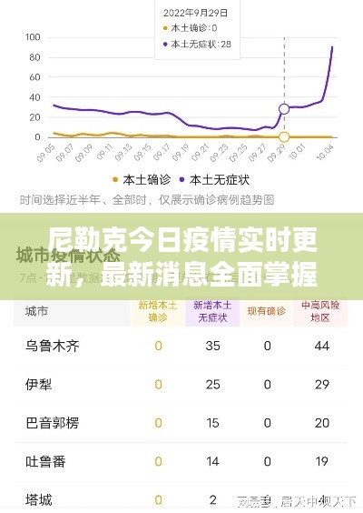 尼勒克今日疫情实时更新，最新消息全面掌握