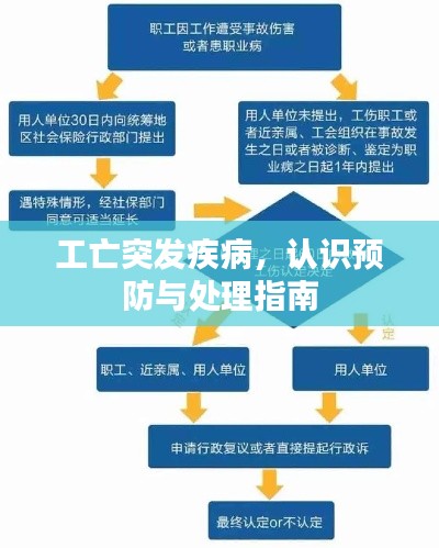 工亡突发疾病，认识预防与处理指南