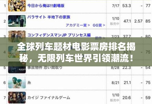全球列车题材电影票房排名揭秘，无限列车世界引领潮流！