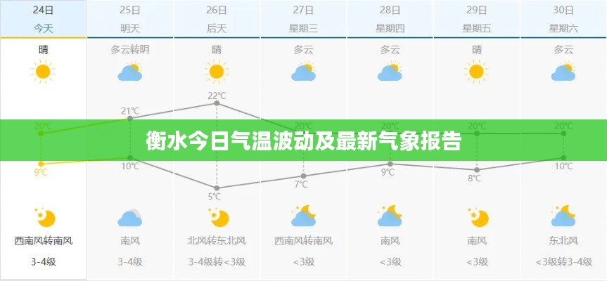 衡水今日气温波动及最新气象报告