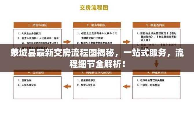 蒙城县最新交房流程图揭秘，一站式服务，流程细节全解析！