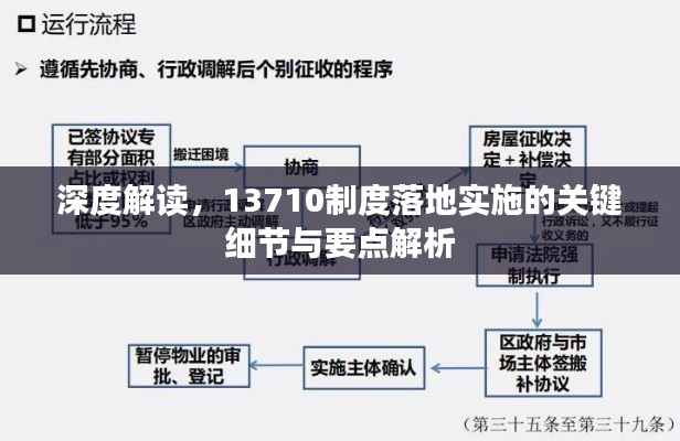 深度解读，13710制度落地实施的关键细节与要点解析