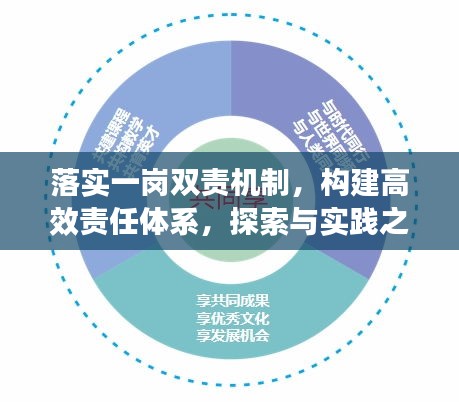 落实一岗双责机制，构建高效责任体系，探索与实践之路