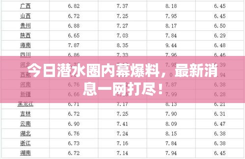 今日潜水圈内幕爆料，最新消息一网打尽！