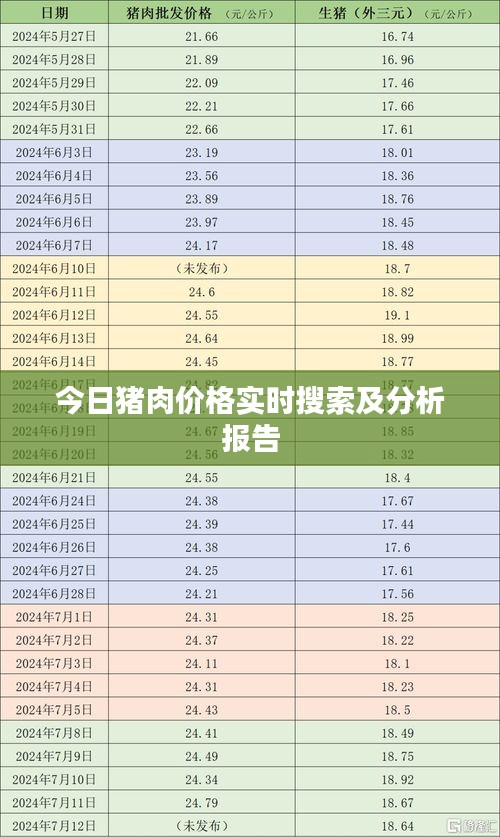 今日猪肉价格实时搜索及分析报告