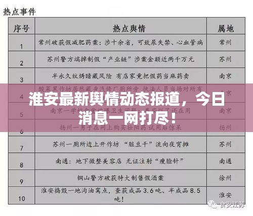 淮安最新舆情动态报道，今日消息一网打尽！