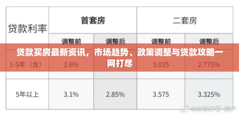 贷款买房最新资讯，市场趋势、政策调整与贷款攻略一网打尽