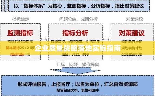 企业质量战略落地实施指南