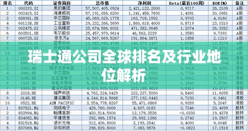 瑞士通公司全球排名及行业地位解析