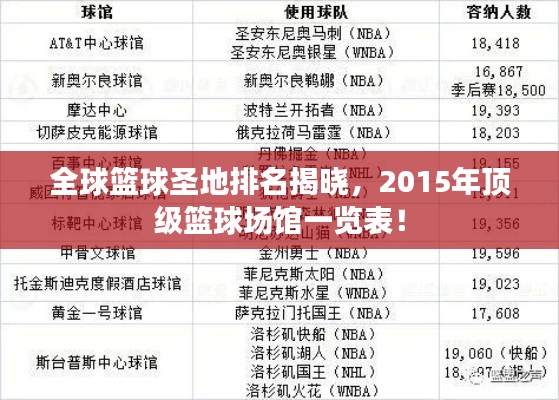 全球篮球圣地排名揭晓，2015年顶级篮球场馆一览表！