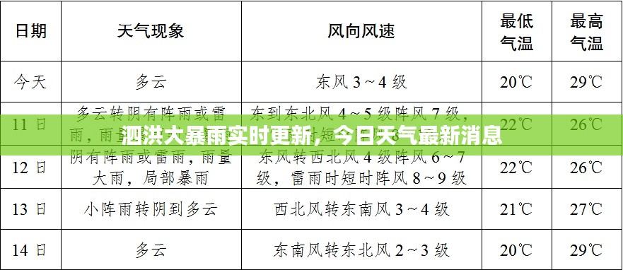 泗洪大暴雨实时更新，今日天气最新消息