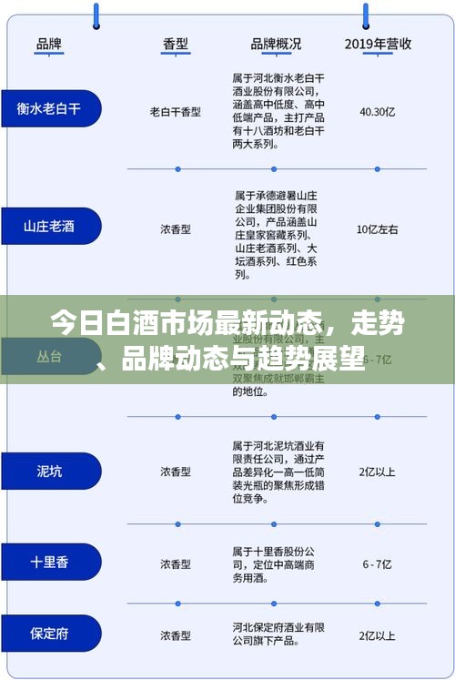 今日白酒市场最新动态，走势、品牌动态与趋势展望