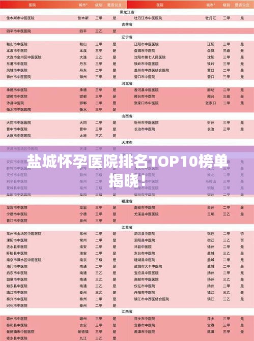 盐城怀孕医院排名TOP10榜单揭晓！