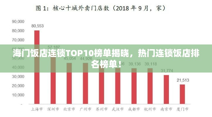 海门饭店连锁TOP10榜单揭晓，热门连锁饭店排名榜单！