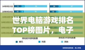 世界电脑游戏排名TOP榜图片，电子娱乐巅峰之作一网打尽！