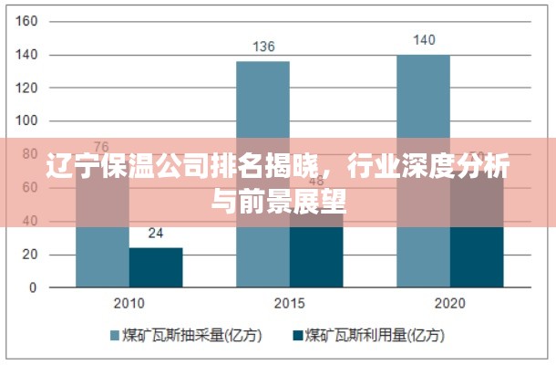 辽宁保温公司排名揭晓，行业深度分析与前景展望