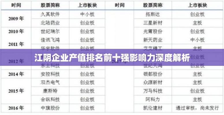 江阴企业产值排名前十强影响力深度解析