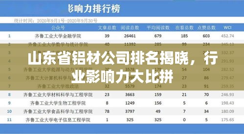 山东省铝材公司排名揭晓，行业影响力大比拼